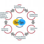 Choose The BEST DevOps Software For Your Business
